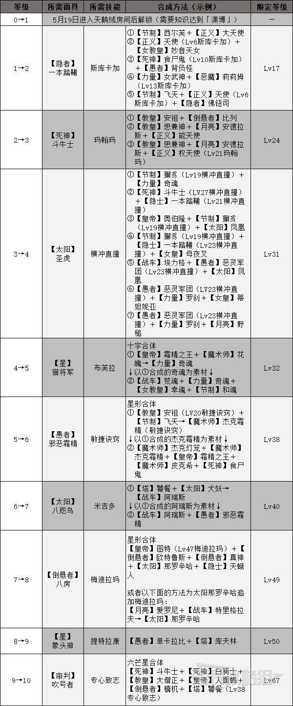 《女神異聞錄4,黃金版》考試答案揭秘,你準(zhǔn)備好了嗎?