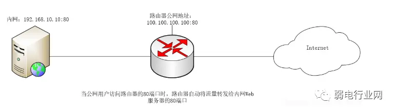 比特彗星黃燈阻塞,監(jiān)聽端口沒法被外網(wǎng)用戶連接!