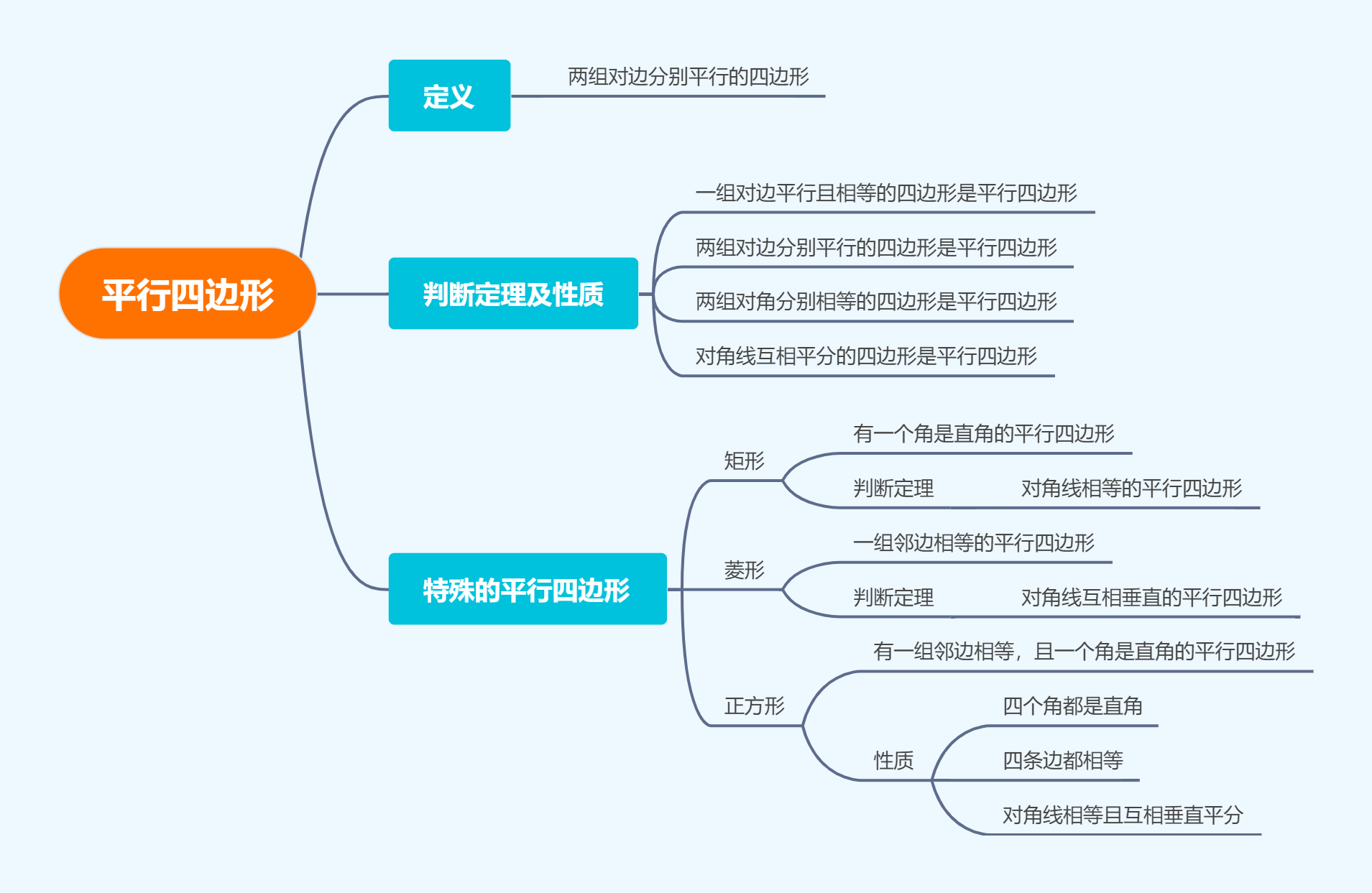 幾何畫(huà)板旋轉(zhuǎn)法畫(huà)出平行四邊形的詳細(xì)方法-軟件技巧