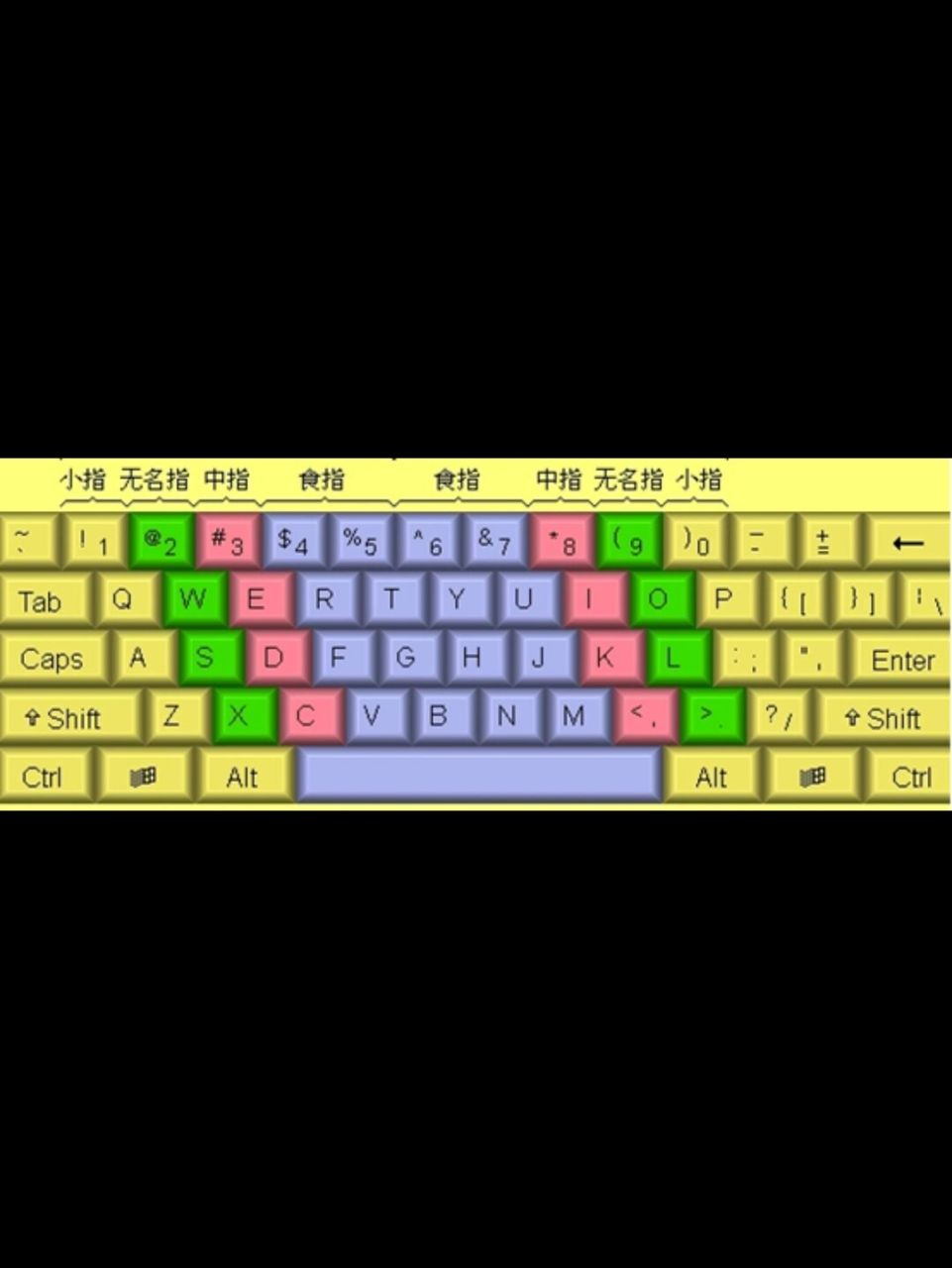 學(xué)習(xí)正確打字姿勢,試試這十款免費(fèi)的指法練習(xí)軟件吧!