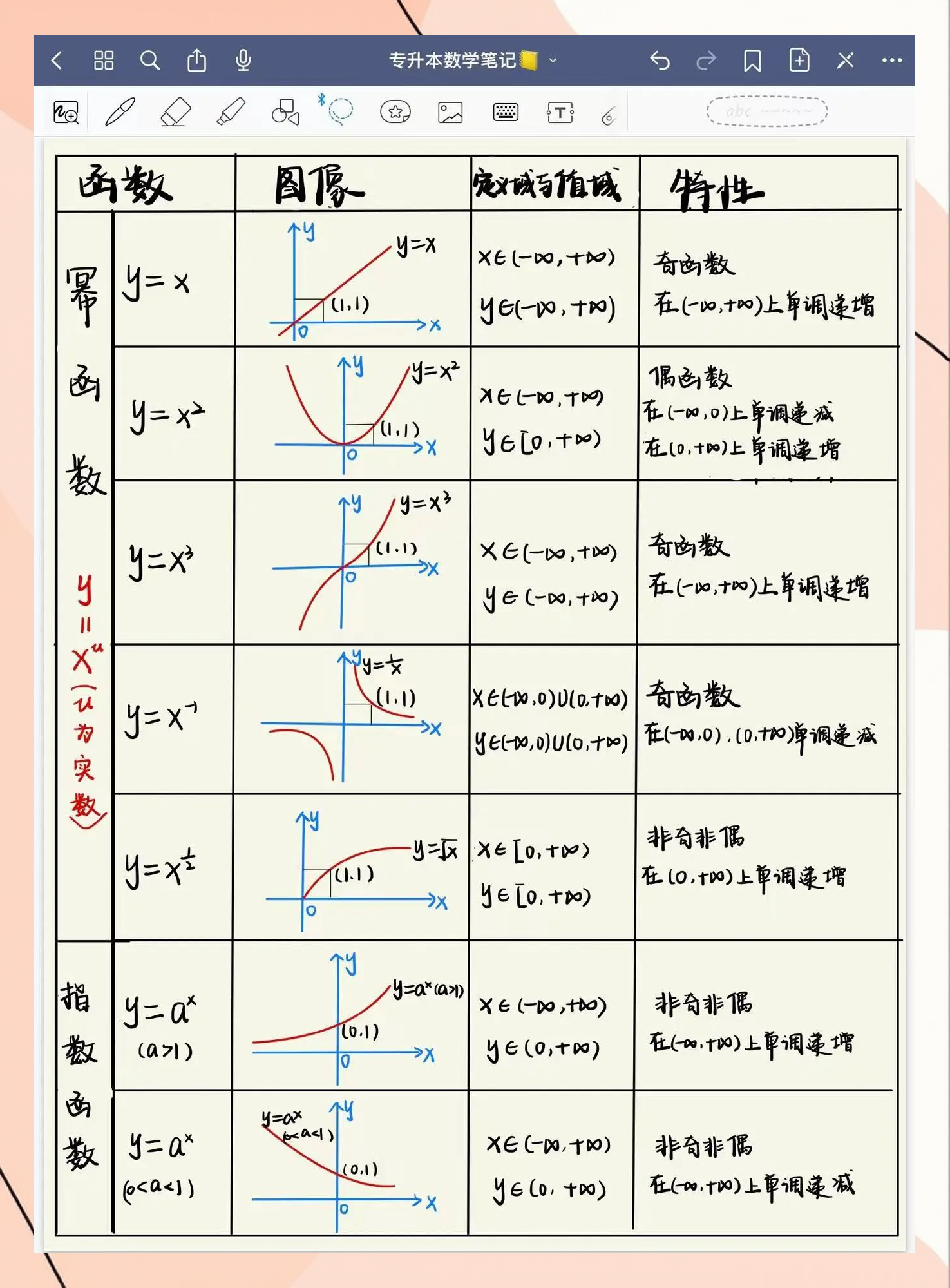 區(qū)間的八種常用符號表明發(fā)及數軸表明有哪些?
