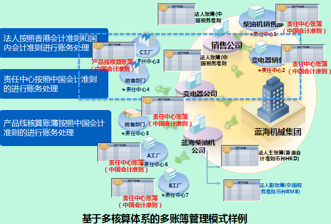 無需付費即可使用的十款金蝶財務(wù)管理工具-軟件技巧