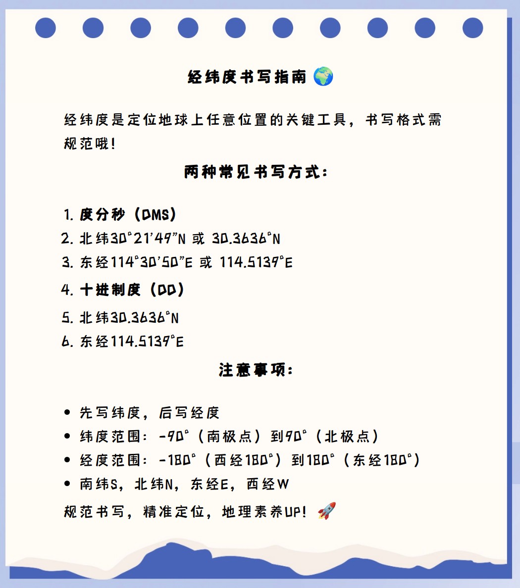 在word中怎樣把經(jīng)緯度中的度分秒用符號表明出來