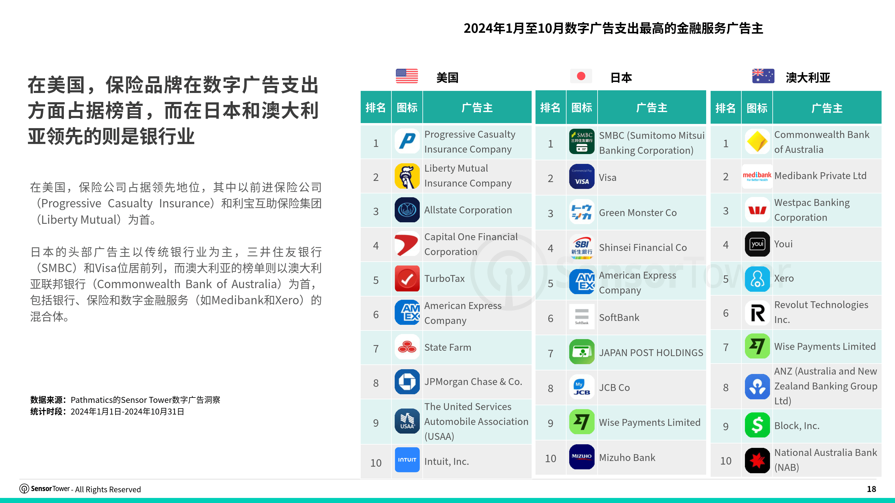2024年全球移動(dòng)發(fā)行商收入排行榜發(fā)布_手機(jī)新聞