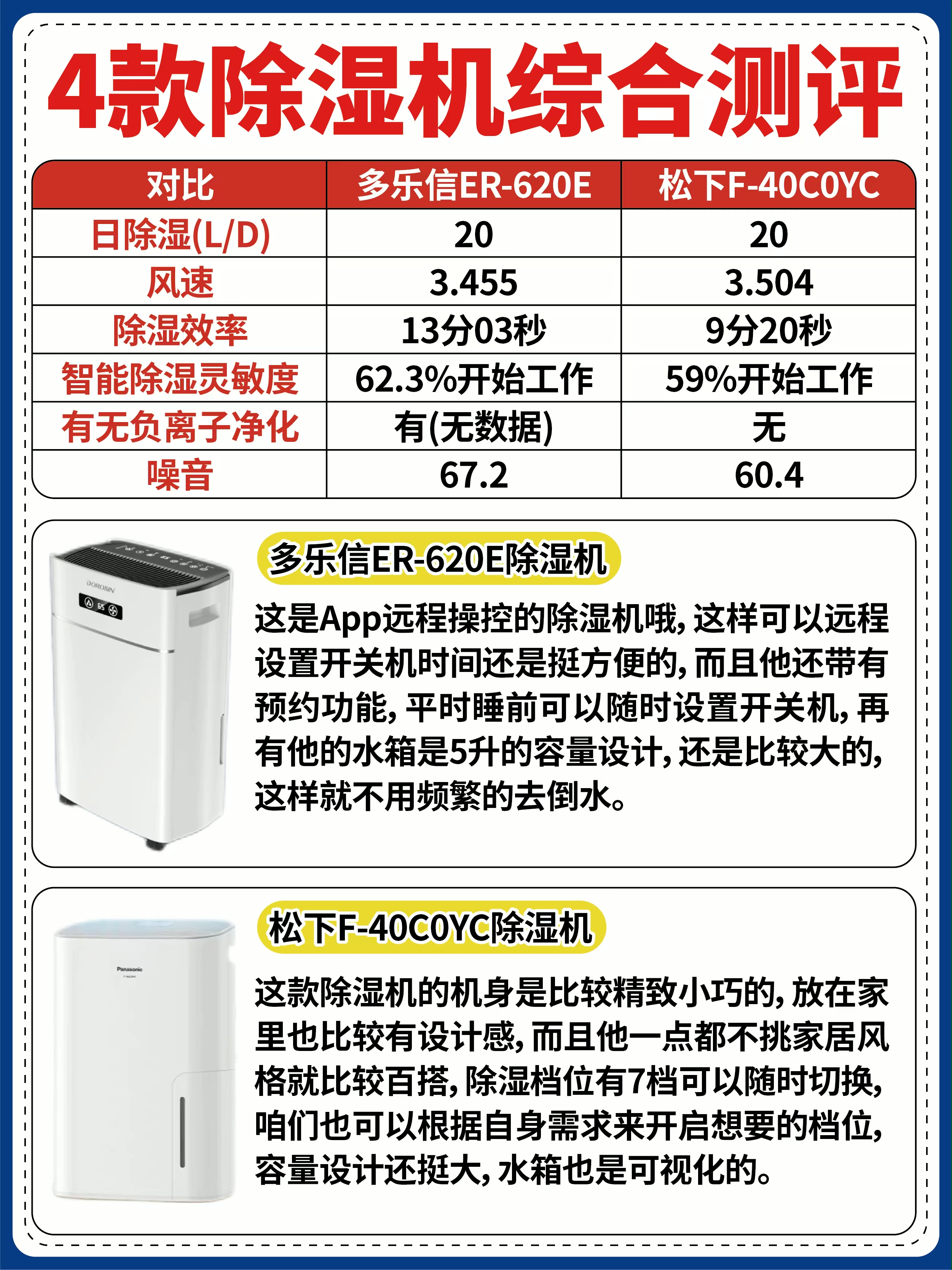 轉輪除濕機為什么比普通除濕機貴那么多_家電除濕機