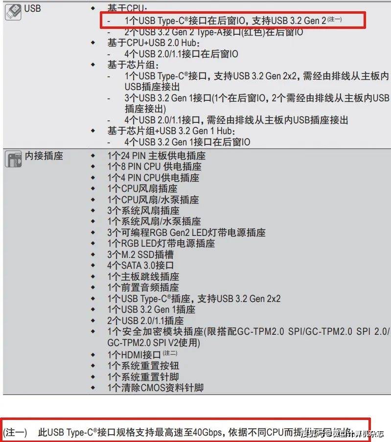 這一頁讓你搞清所有規(guī)格USB接口_主板新聞