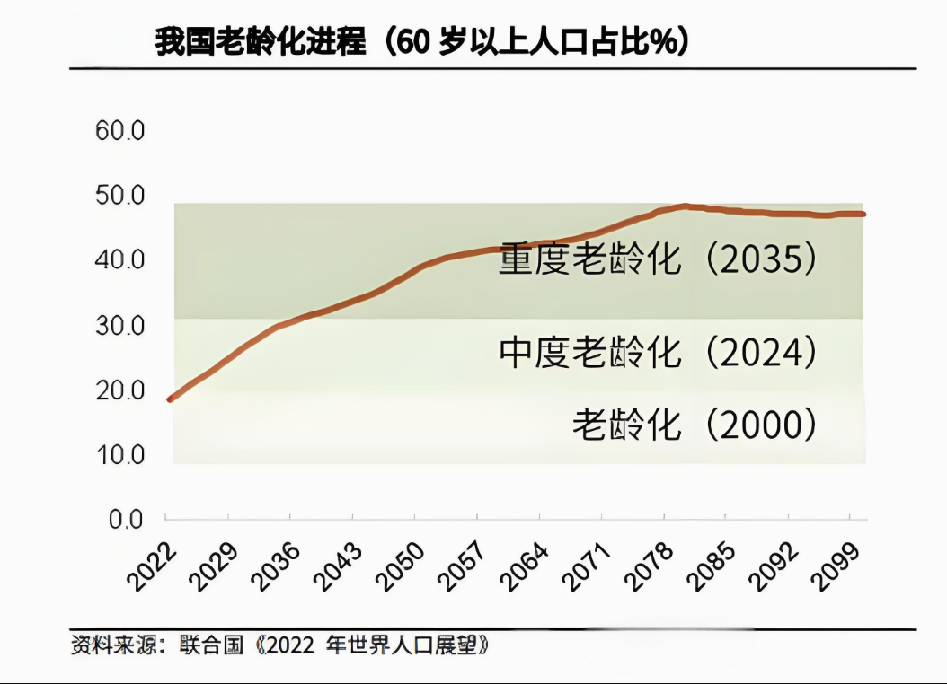 中國人口最新數據是多少,開放二胎之后中國人口將來