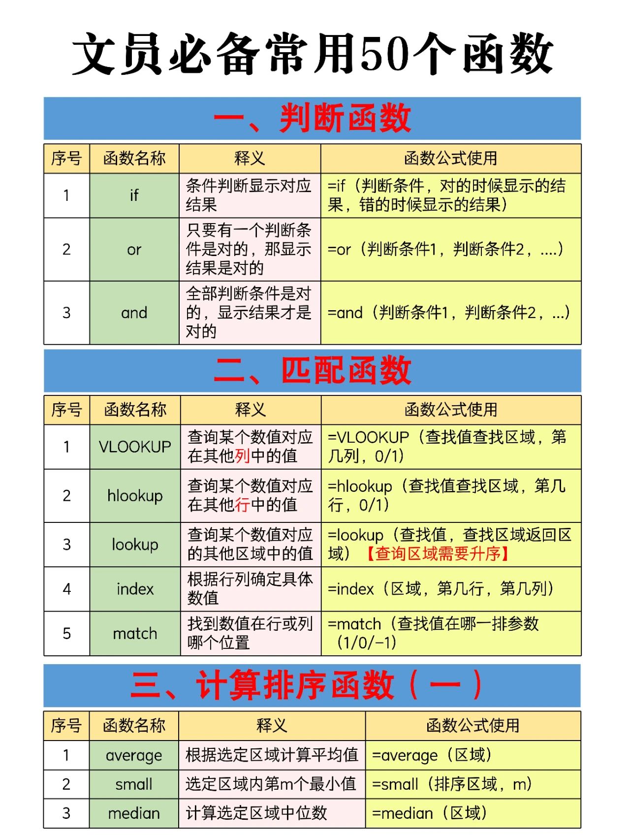 EXCEL數(shù)據(jù)取整函數(shù)(辦公基礎十二秘技之五)