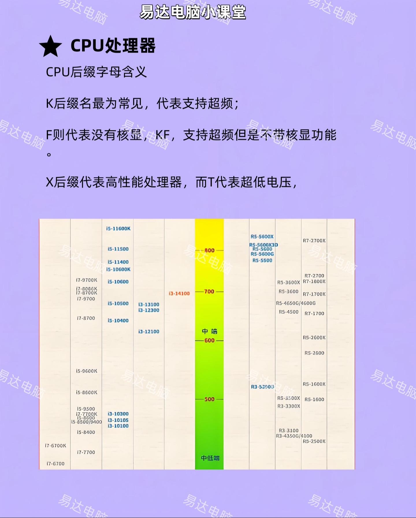 酷睿i32100和酷睿E8400哪個更好點(diǎn)