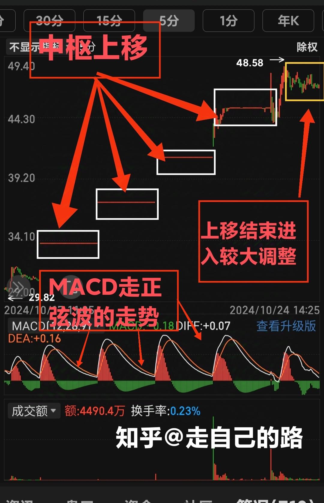 什么軟件能模擬股票!不是真的在炒股!只是學(xué)習(xí)的