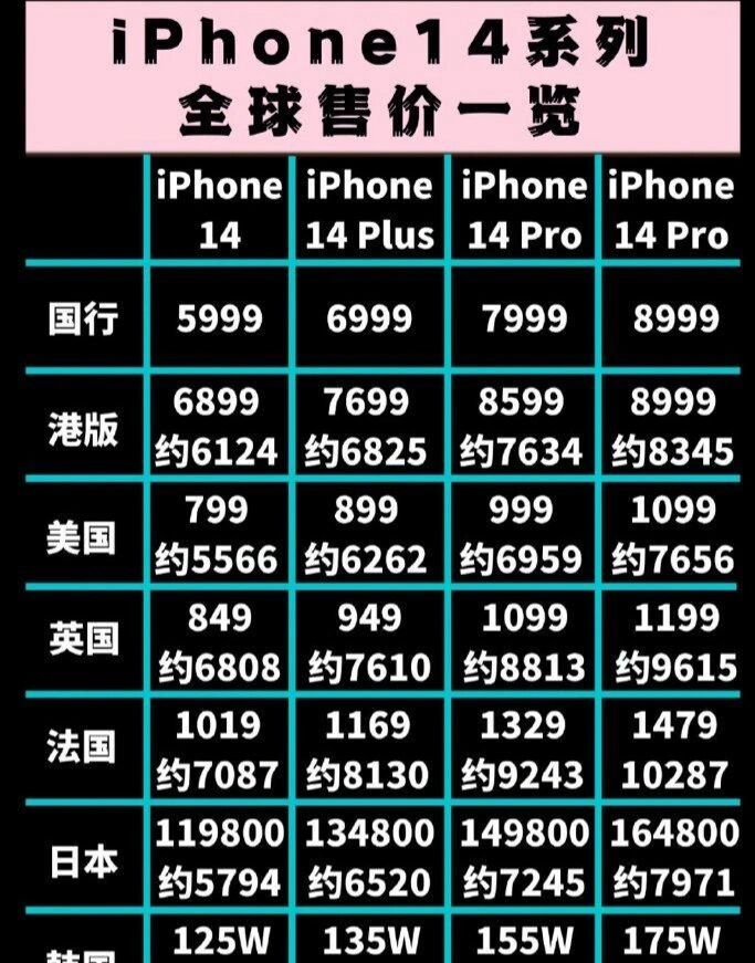 【iphone美國(guó)售價(jià)】iphone美國(guó)售價(jià)最新信息