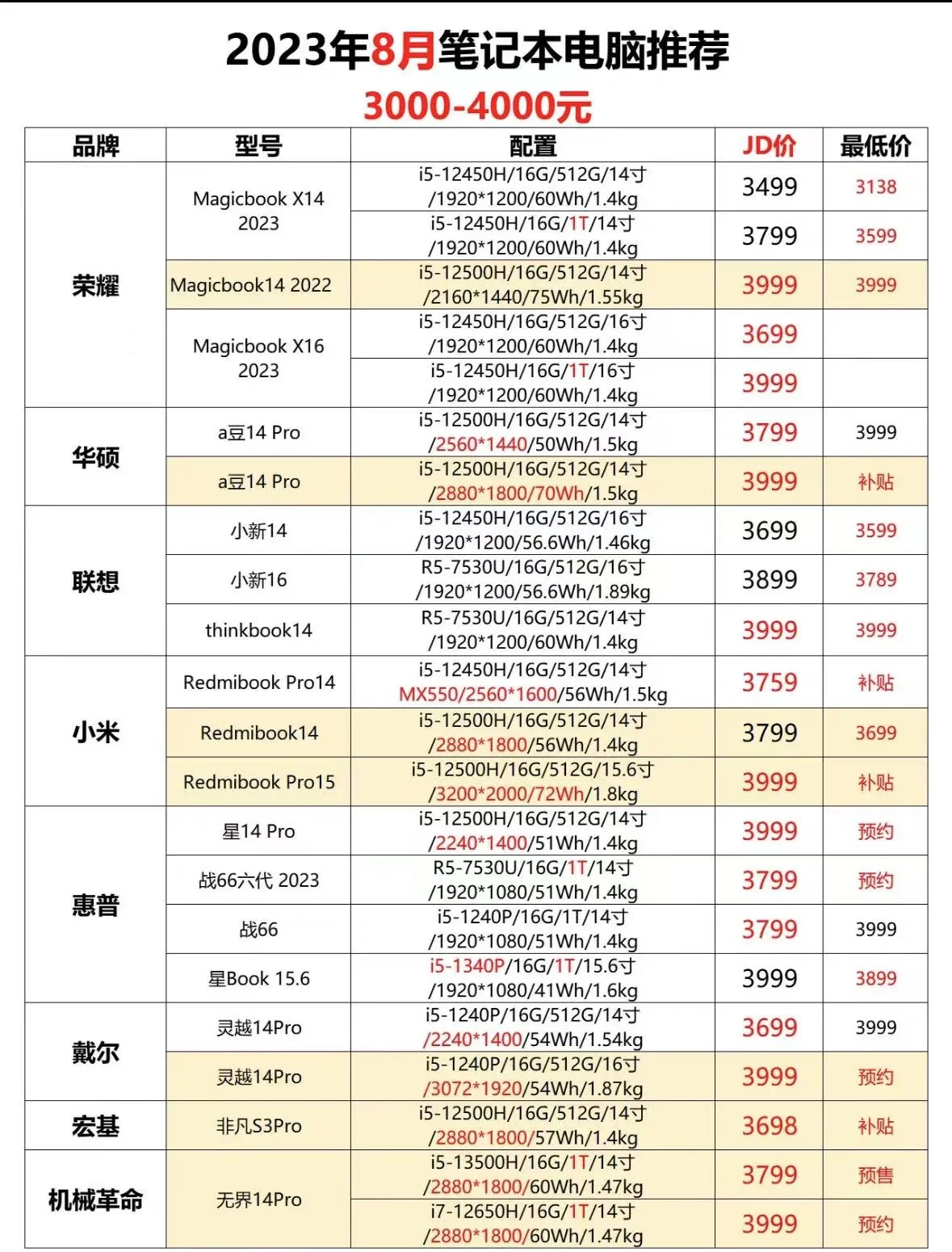 【最便宜的筆記本電腦】最便宜的筆記本電腦最新信息