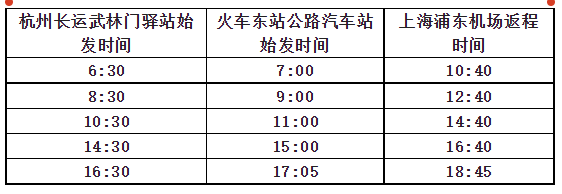 杭州到上海汽車快還是火車快各要多長時間啊?