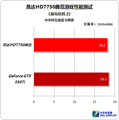 北京昂達(dá)顯卡報(bào)價(jià),價(jià)格行情_(kāi)行情中心_ZOL中關(guān)村在線