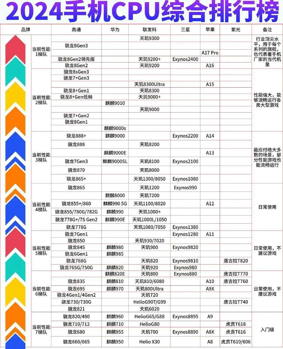 蘋(píng)果a9處理器好不好a9處理器參數(shù)性能詳情介紹