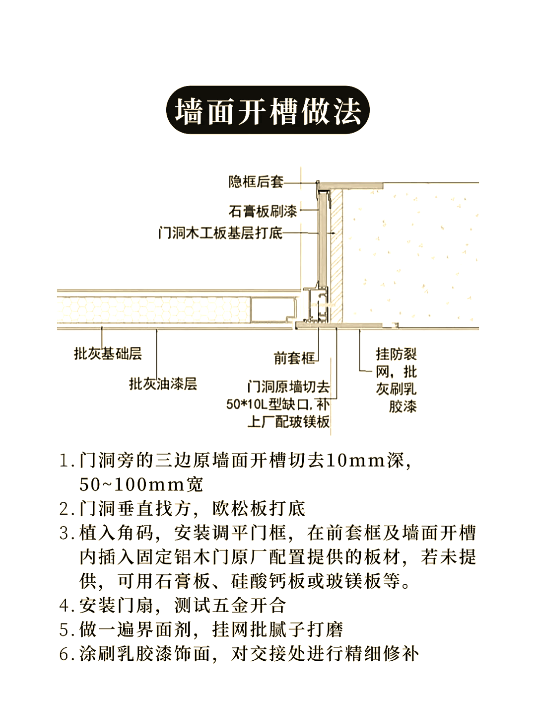 活板門制作方法及作用詳解,遮雨透光的構(gòu)造指南?
