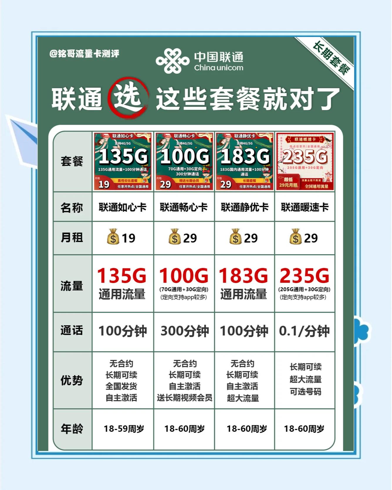 一個(gè)G的流量等于多少M(fèi)B流量又等于多少KB流量