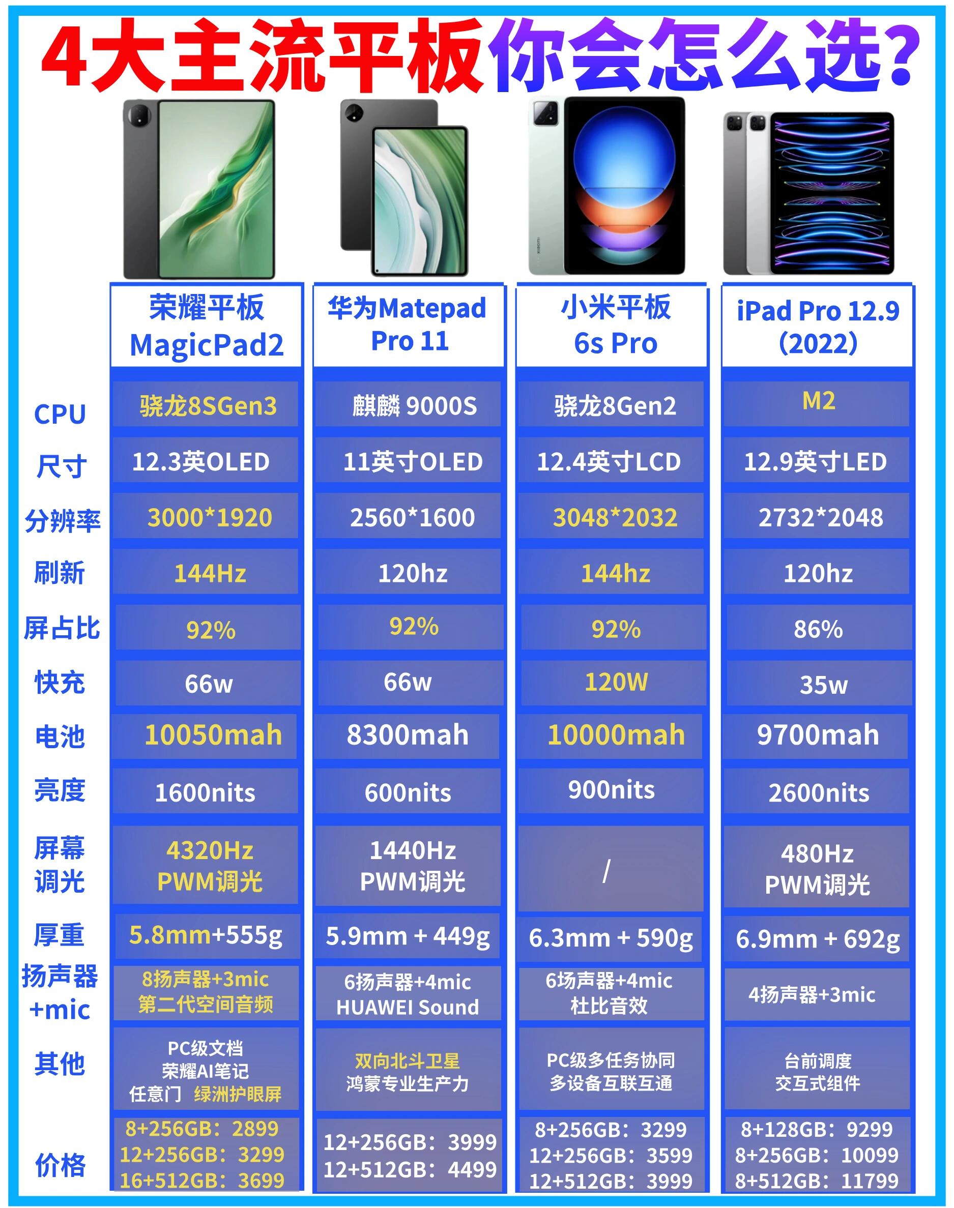 【平板電腦手機(jī)推薦】平板電腦手機(jī)推薦最新信息
