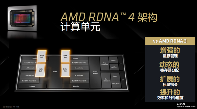 瀚鎧RadeonRX9070超合金詳細(xì)參數(shù)_業(yè)界資訊