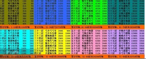七雄爭霸重樓80層需要多少戰(zhàn)斗力才可以打過?