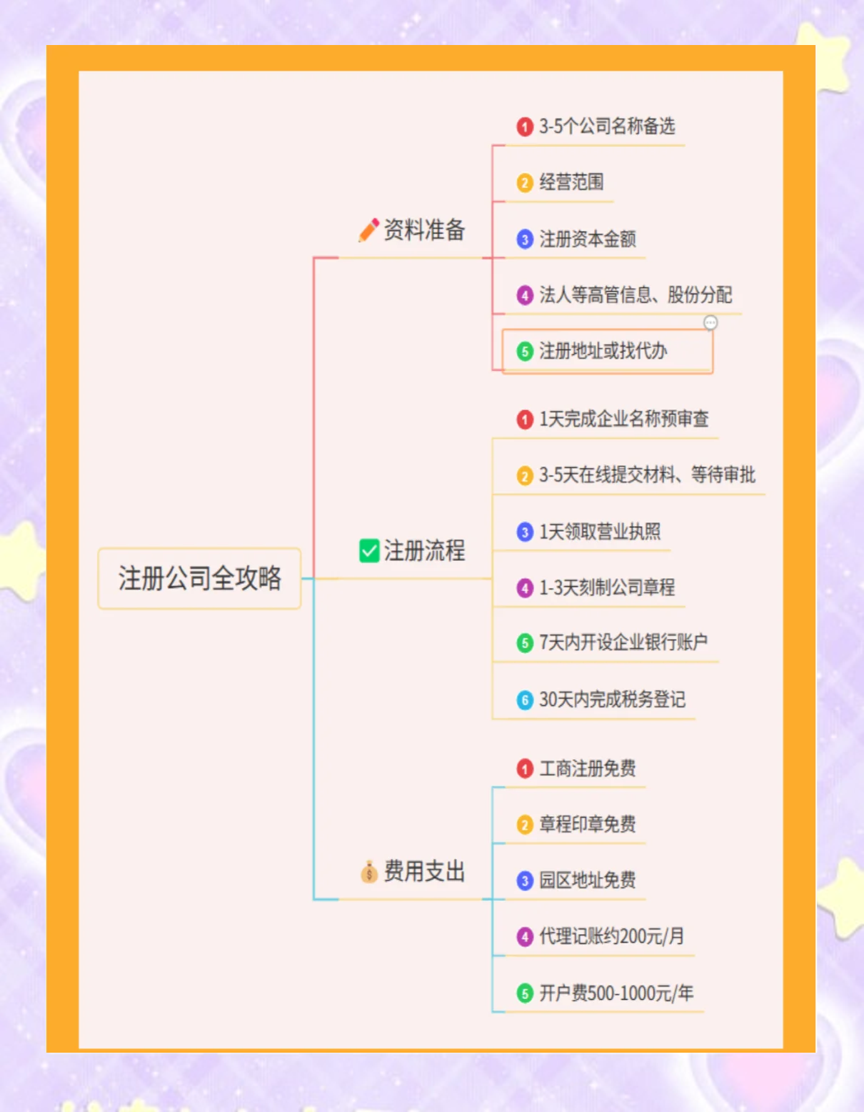小紅書如何注冊企業(yè)號?小紅書注冊企業(yè)號教程-軟件技巧