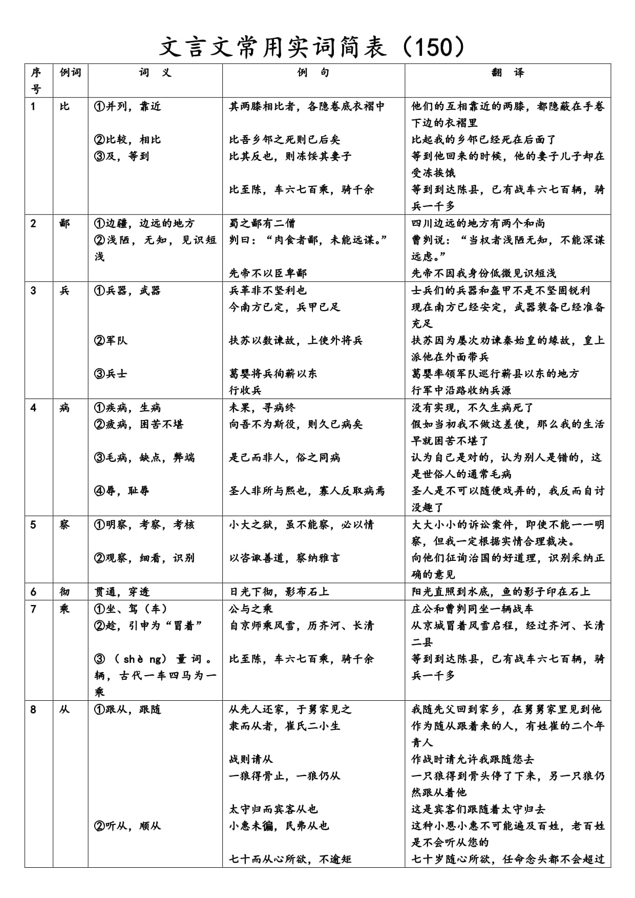 【文言文翻譯器】文言文翻譯古文翻譯文言文字典