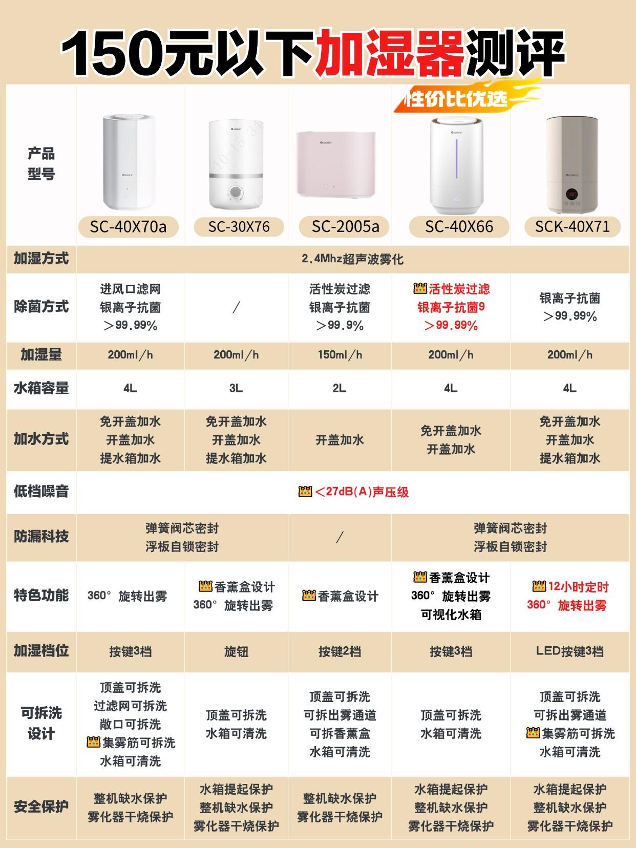 加濕器排行榜_加濕器十大品牌排行榜_加濕器十大品牌排行