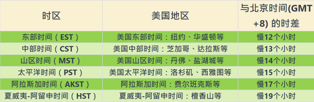 北京時間跟阿根廷布宜諾斯艾利斯時差是多少?