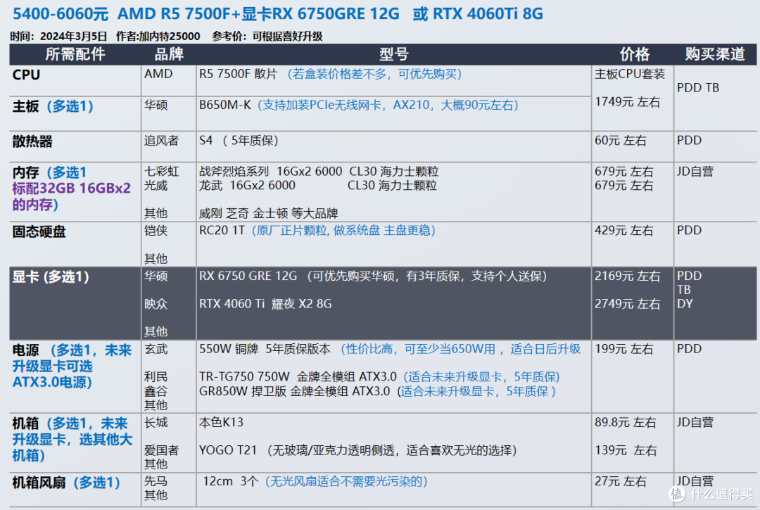 【組裝電腦配置推薦】組裝電腦配置推薦,組裝電腦最新信息