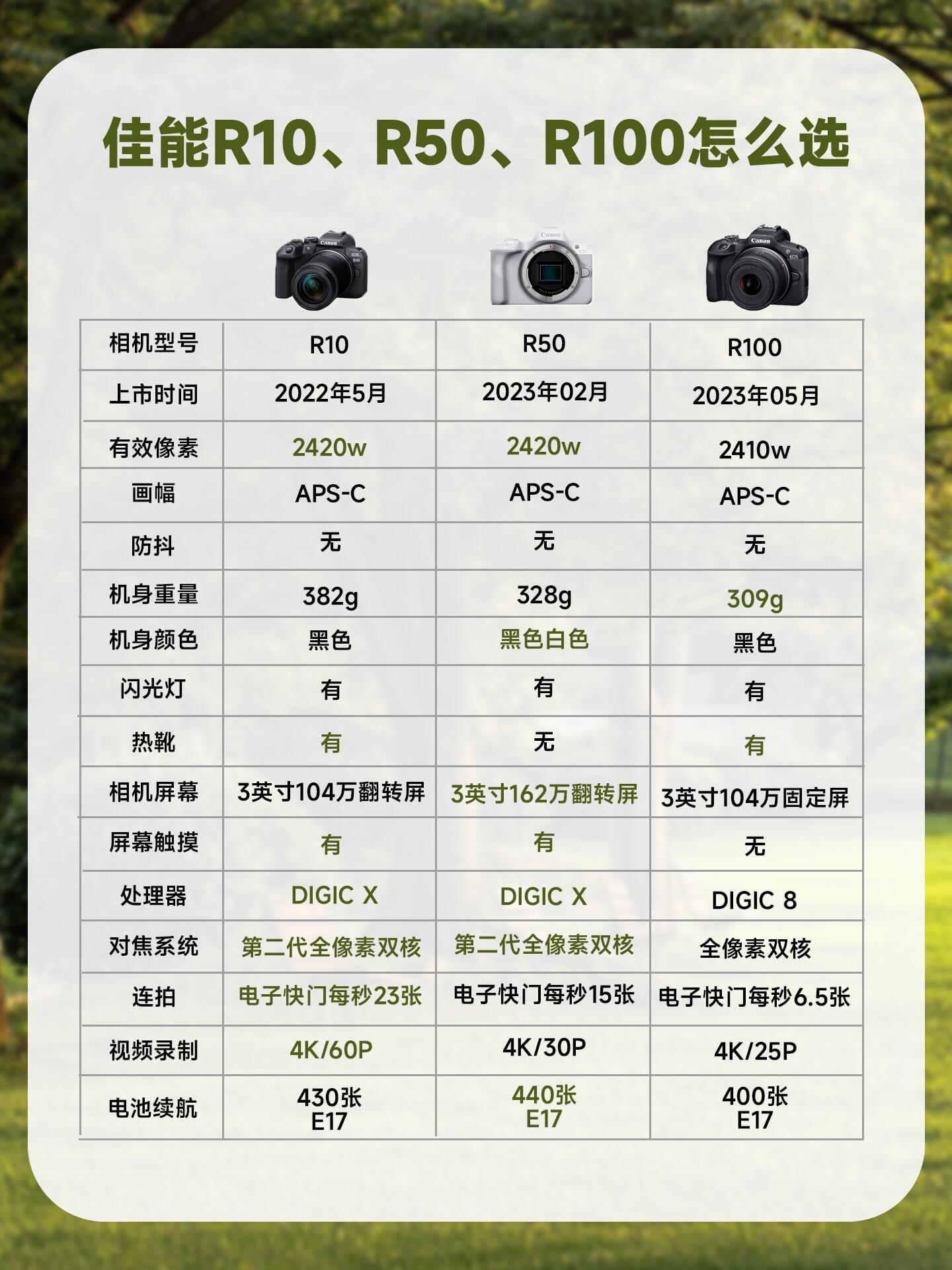 教程 第6頁