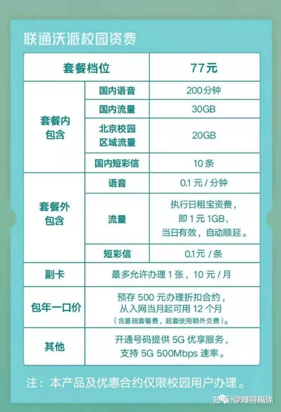 GPRS流量和GPRS流量費(fèi)是什么意思啊?