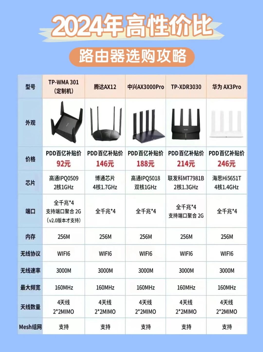 教程 第4頁