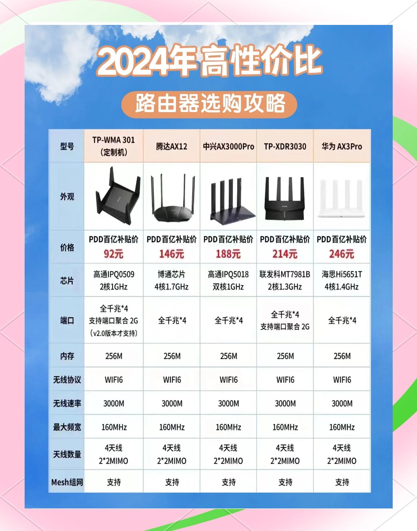 網(wǎng)絡設備管理員必看:熱門路由器管理軟件推薦-軟件技巧