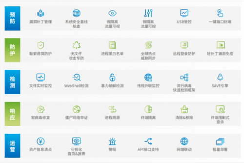 深信服edr怎樣取消監(jiān)控edr怎么強制卸載