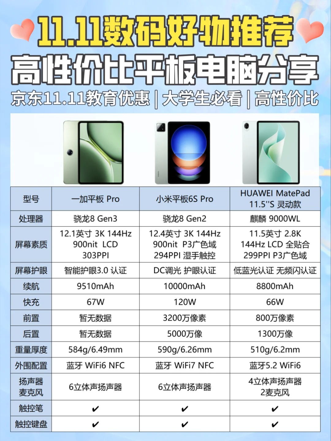 一加Pad報(bào)價(jià)_一加Pad參數(shù)_圖片_口碑