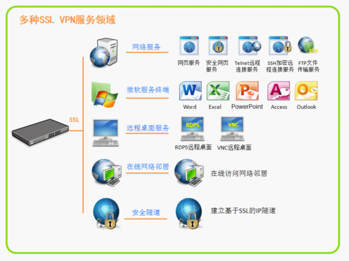 排行榜VPN及SSLVPN-大中華區(qū)企業(yè)級科技門戶