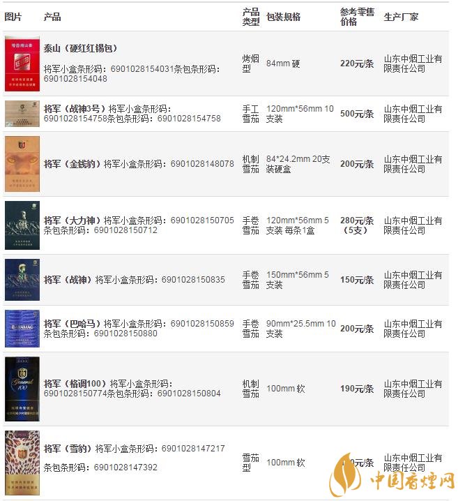 中煙的“泰山”(白將軍)與(紅將軍)有什么不同?