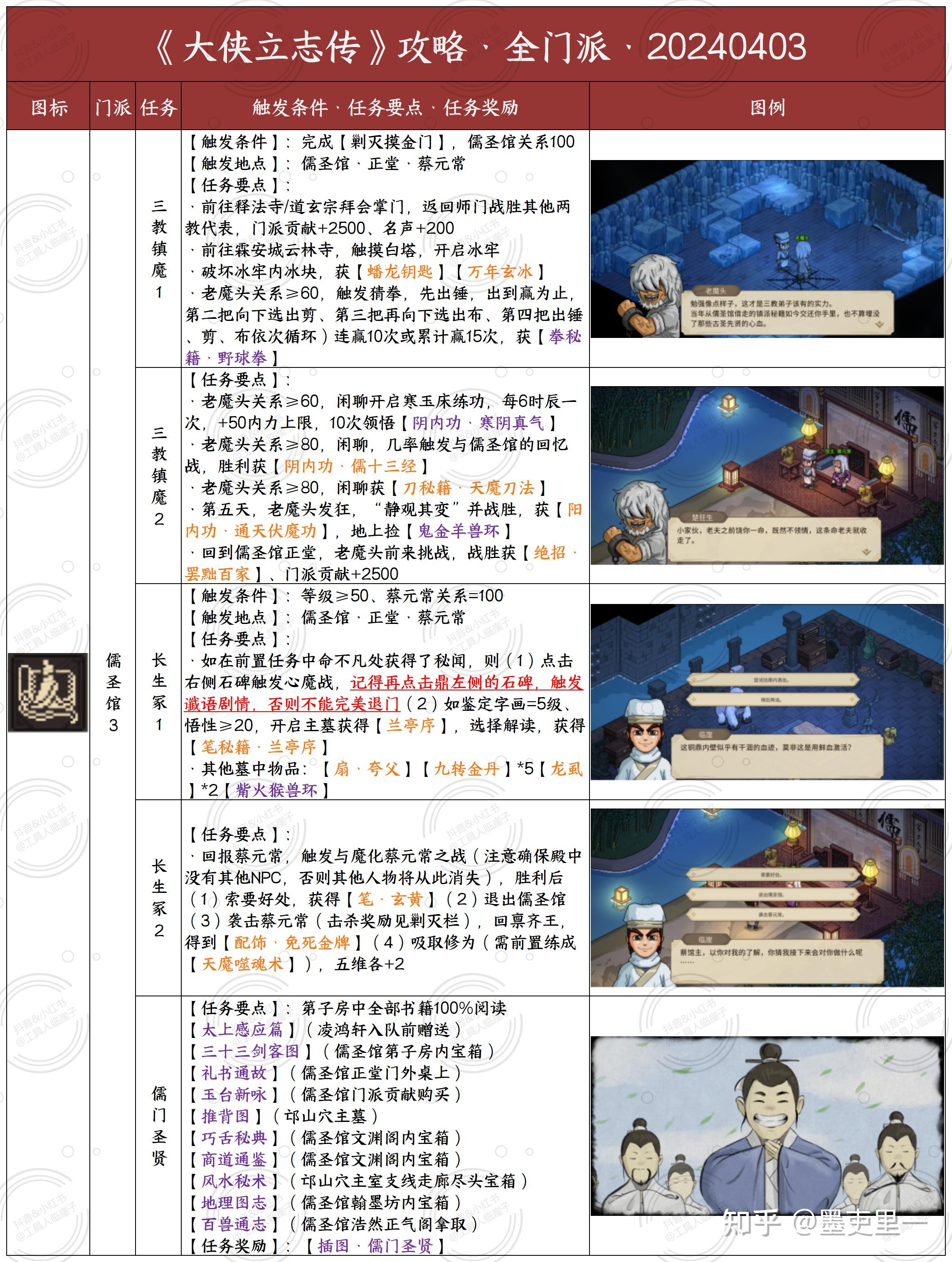 《大俠立志傳》,如何獲取九流歸一與倒轉(zhuǎn)乾坤絕招?