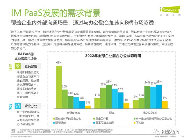 分析當(dāng)前市場上的人氣較高企業(yè)級IM工具-軟件技巧