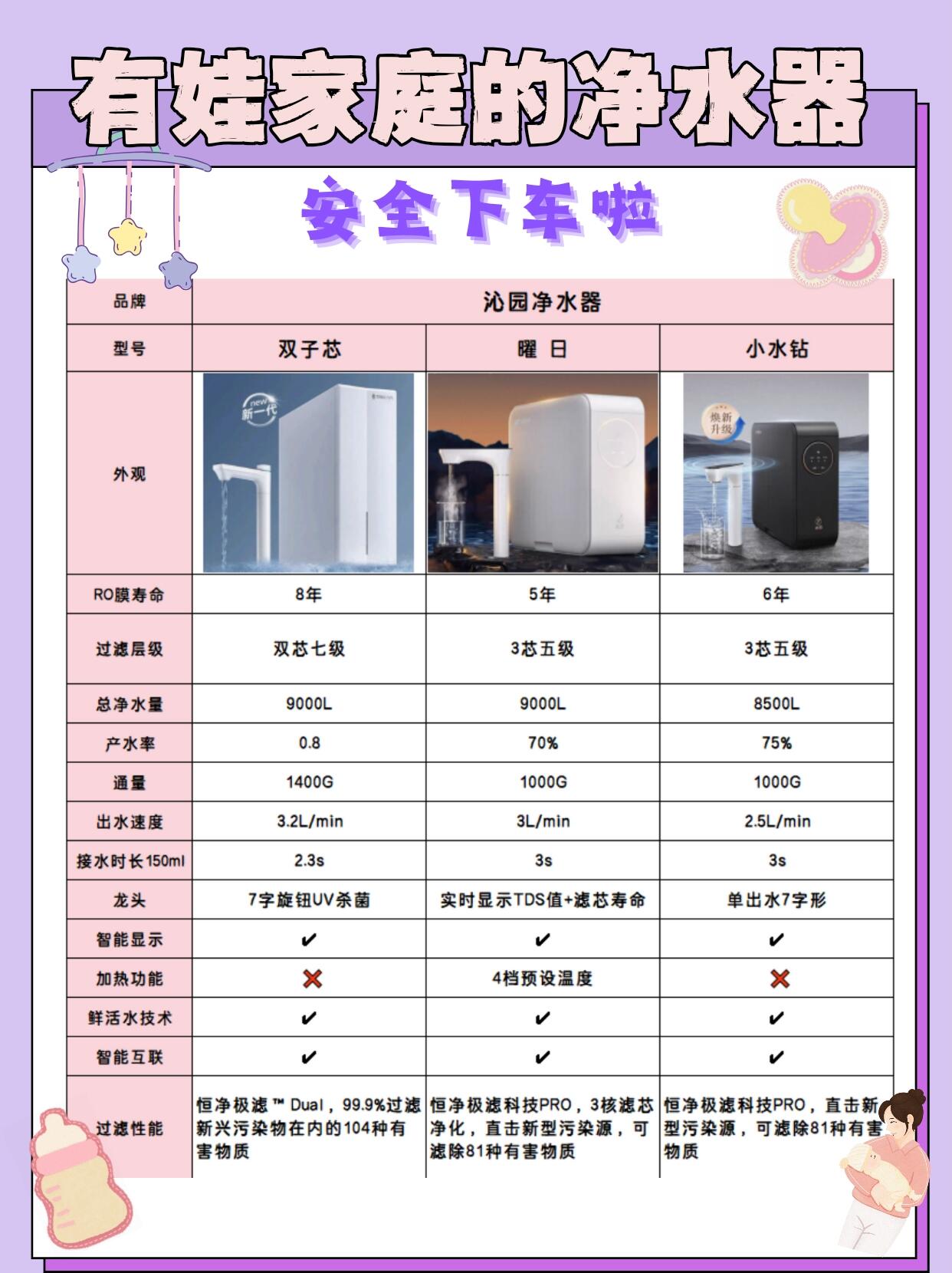 在中近臺(tái)的各項(xiàng)性能上,天極3和729-08有哪些不同?