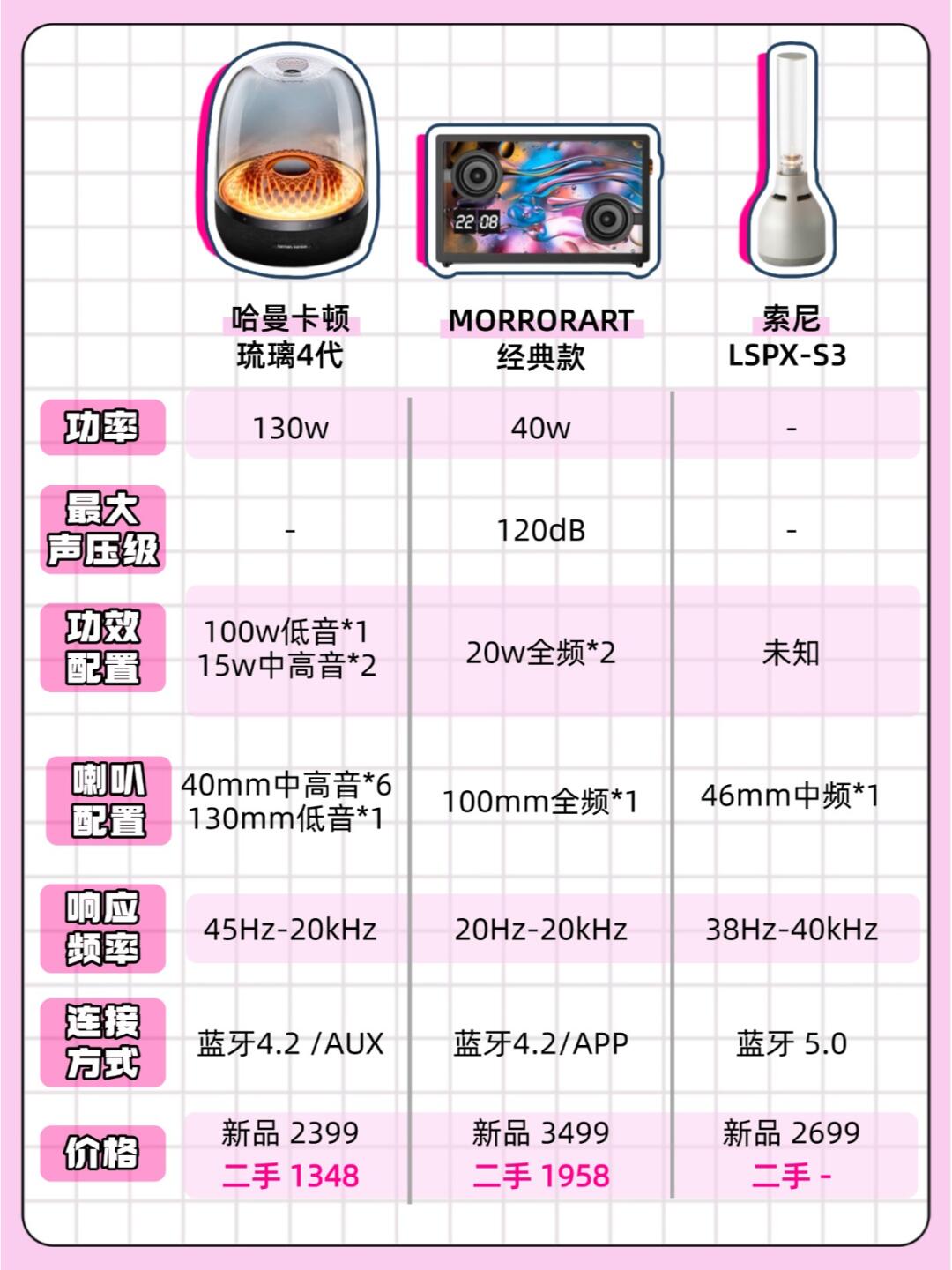 音樂320kbps和128kbps有什么不同?