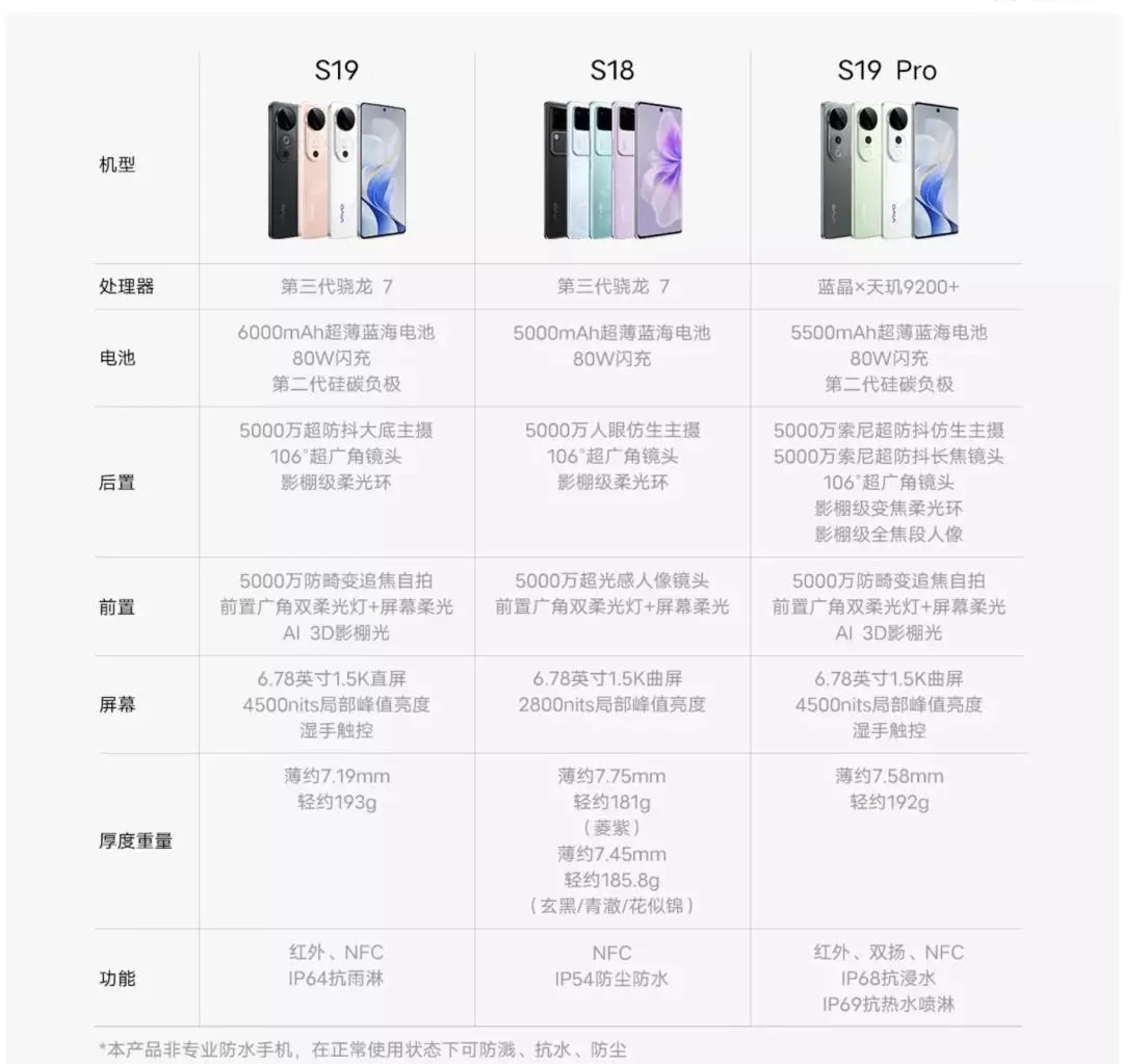 vivoy9s報價_vivoy9s參數(shù)_圖片_口碑