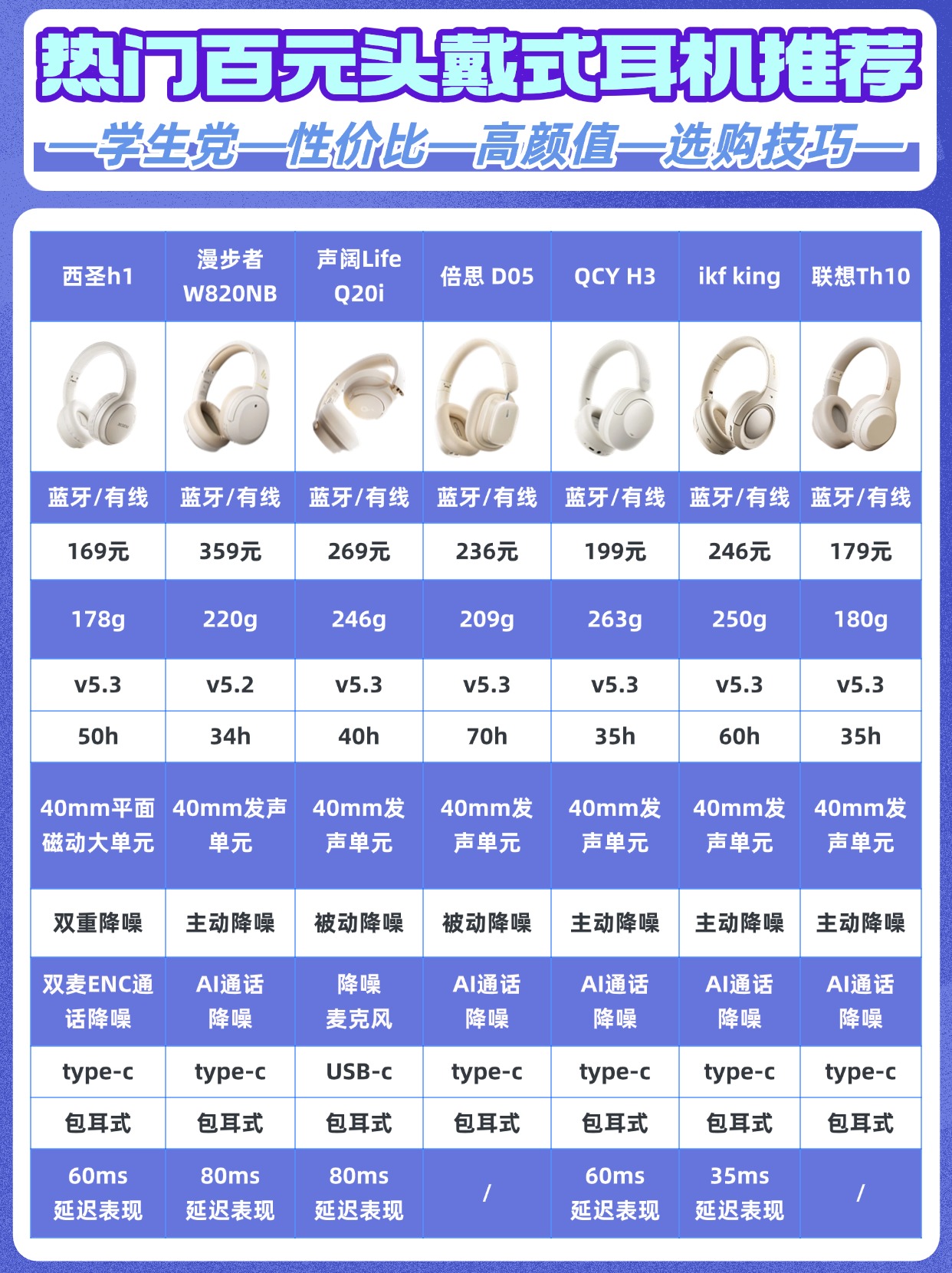 【南墻CH1參數(shù)】南墻CH1耳機(jī)參數(shù)_規(guī)格_性能_功能