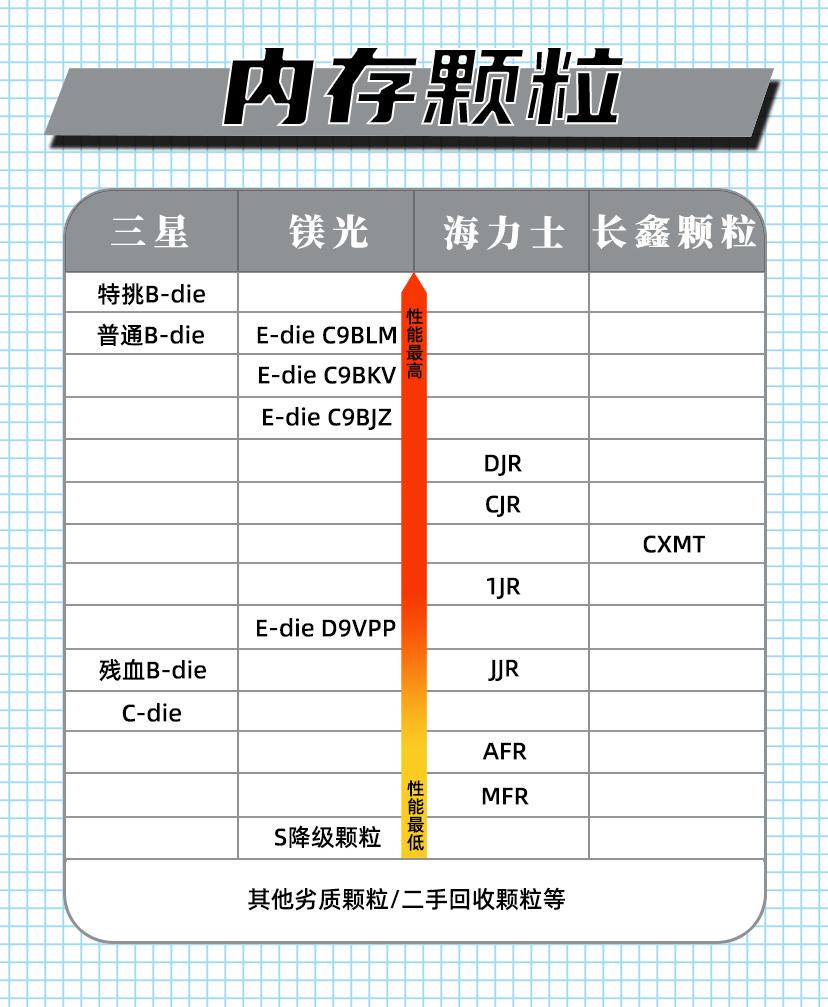 MoselVitelic內存選購指南-內存