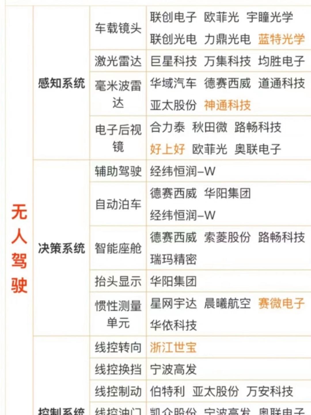 全球還有哪些頂尖無人駕駛汽車團(tuán)隊(duì)_汽車科技