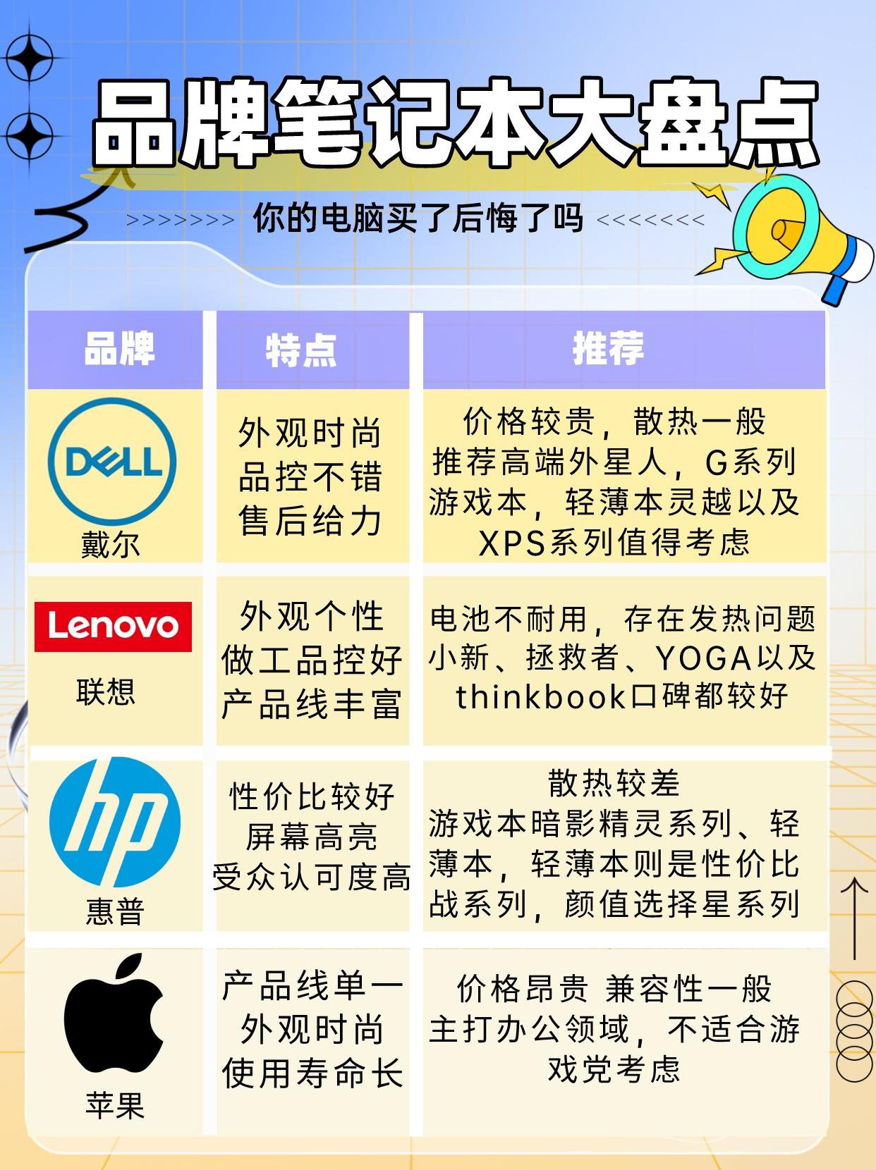 戴爾削減美國市場電腦產(chǎn)品折扣或因關(guān)稅政策調(diào)整_業(yè)界資訊
