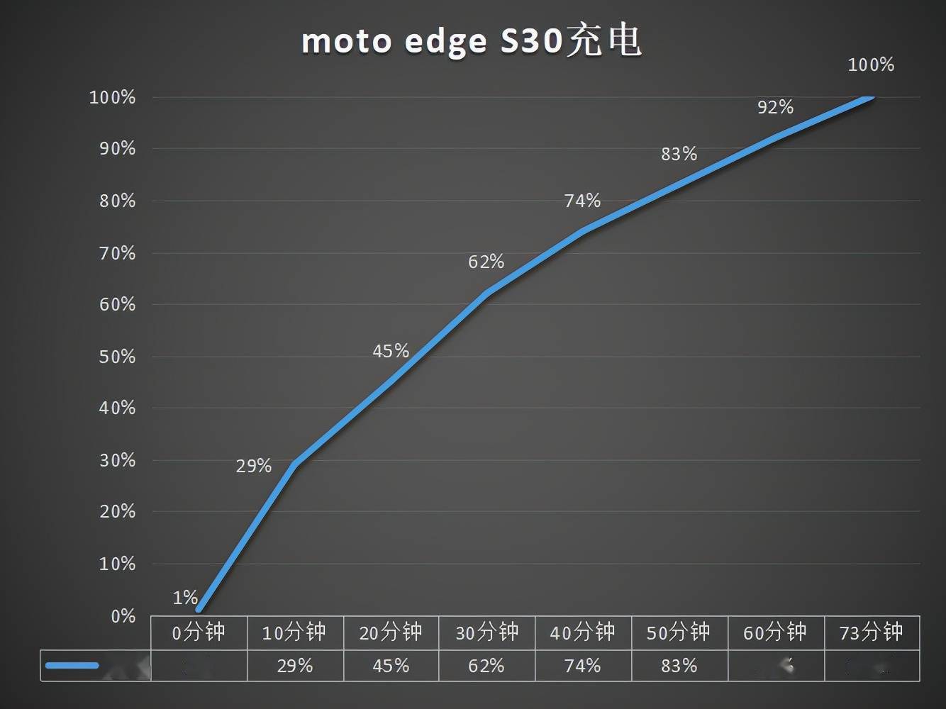 請問CM比moto原生系統(tǒng)相較,有哪些優(yōu)點和缺點?