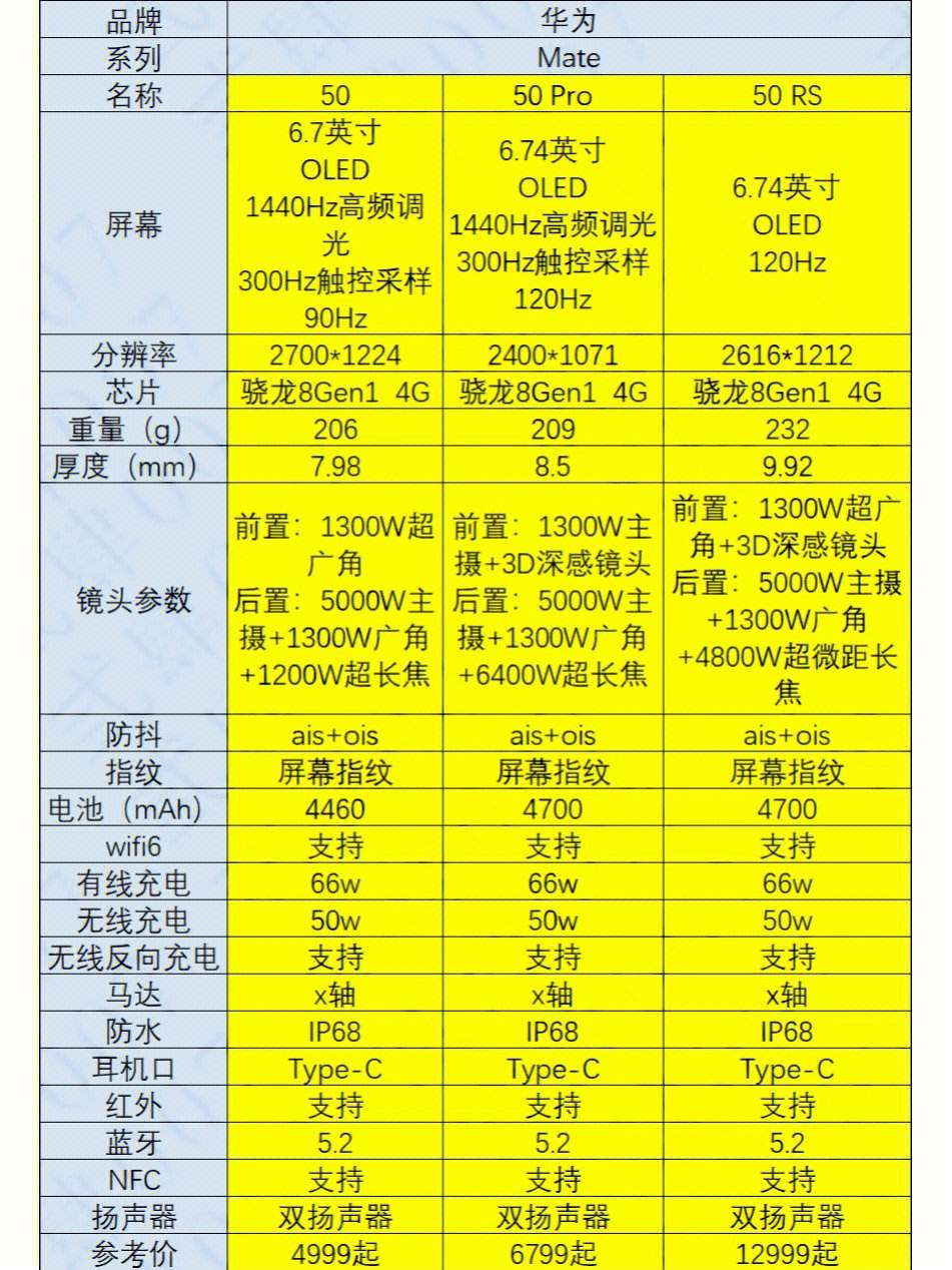 華為U8800(X5)詳細(xì)配置對(duì)比【參數(shù)對(duì)比】