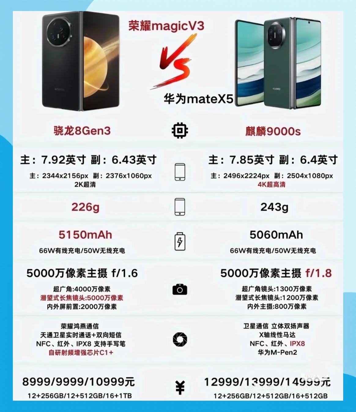 榮耀Magic3報(bào)價(jià)_榮耀Magic3參數(shù)_圖片_口碑