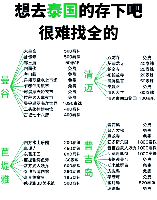 泰國曼谷時間比中國北京時間慢1小時,對嗎?